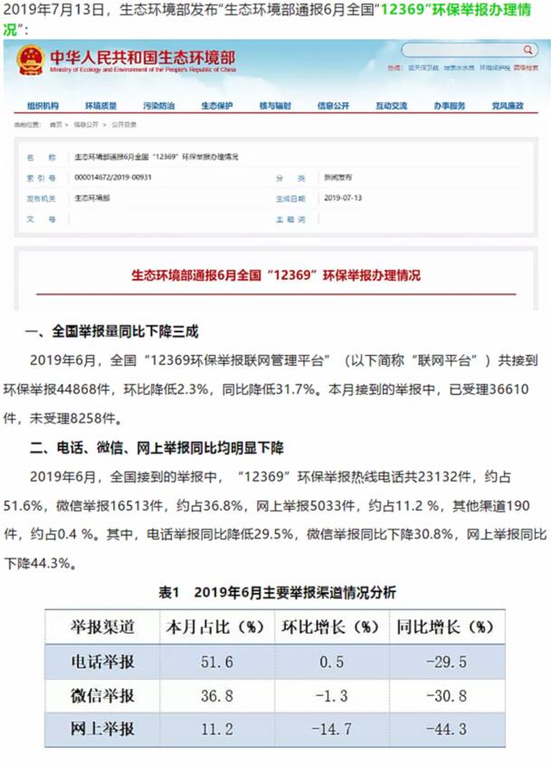 生態(tài)環(huán)境部：大氣污染舉報(bào)占比近半，其中反映惡臭異味和煙粉塵的舉報(bào)較多