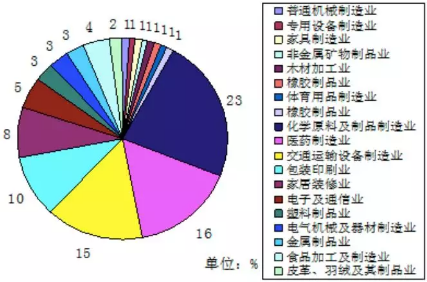 VOC、VOCs、TVOC都是啥？這篇文幫你理清！