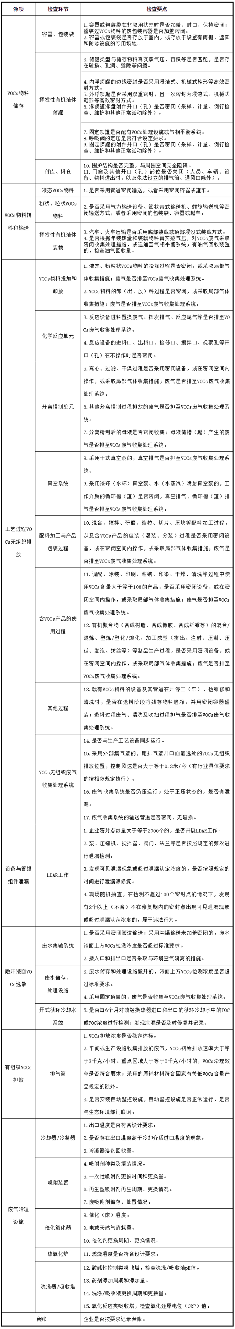 工業(yè)油煙凈化設(shè)備的安裝注意項，要知道